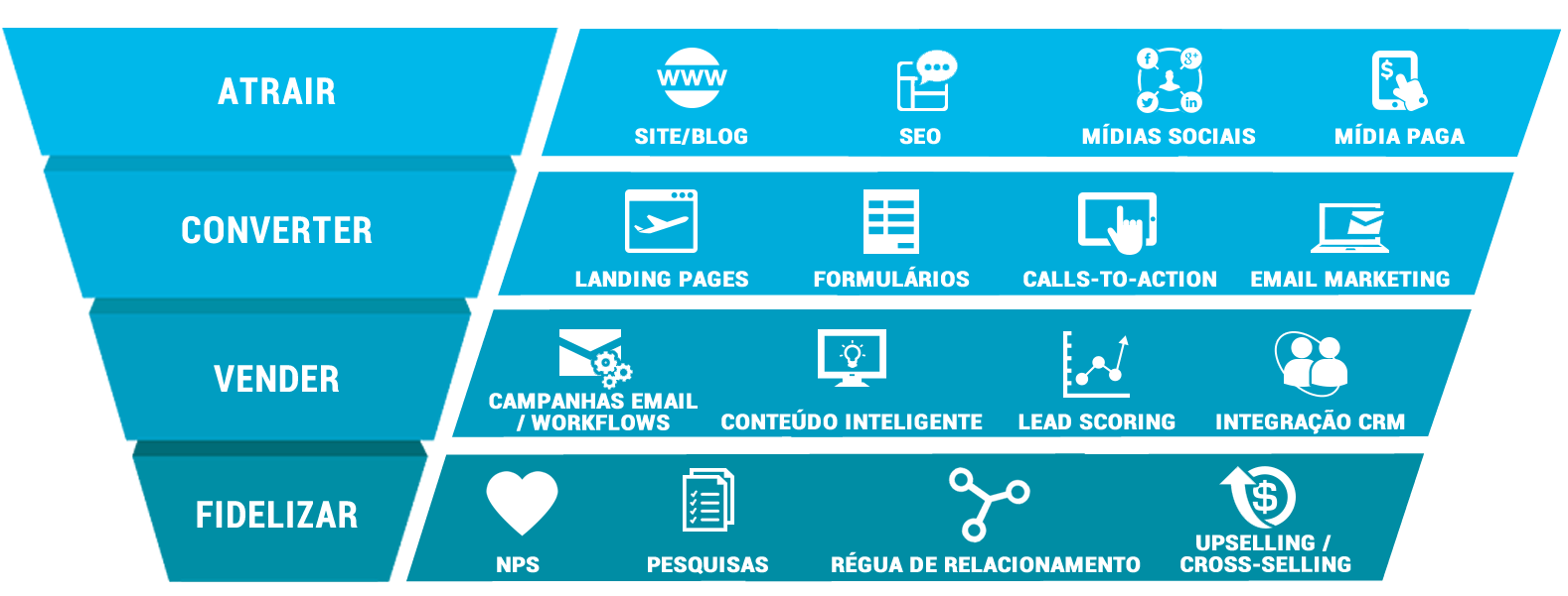 O que é inbound marketing?