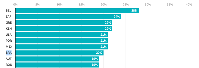newsletter ranking
