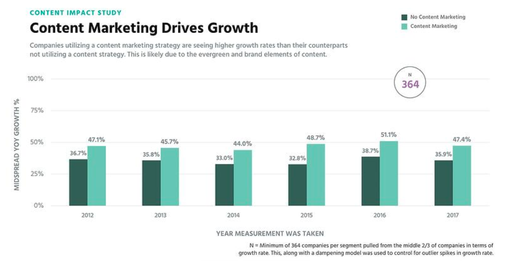 profitwell-content-marketing