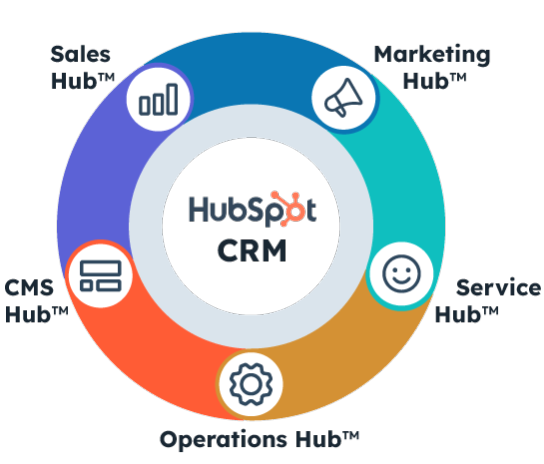 hero-solucoes-crm