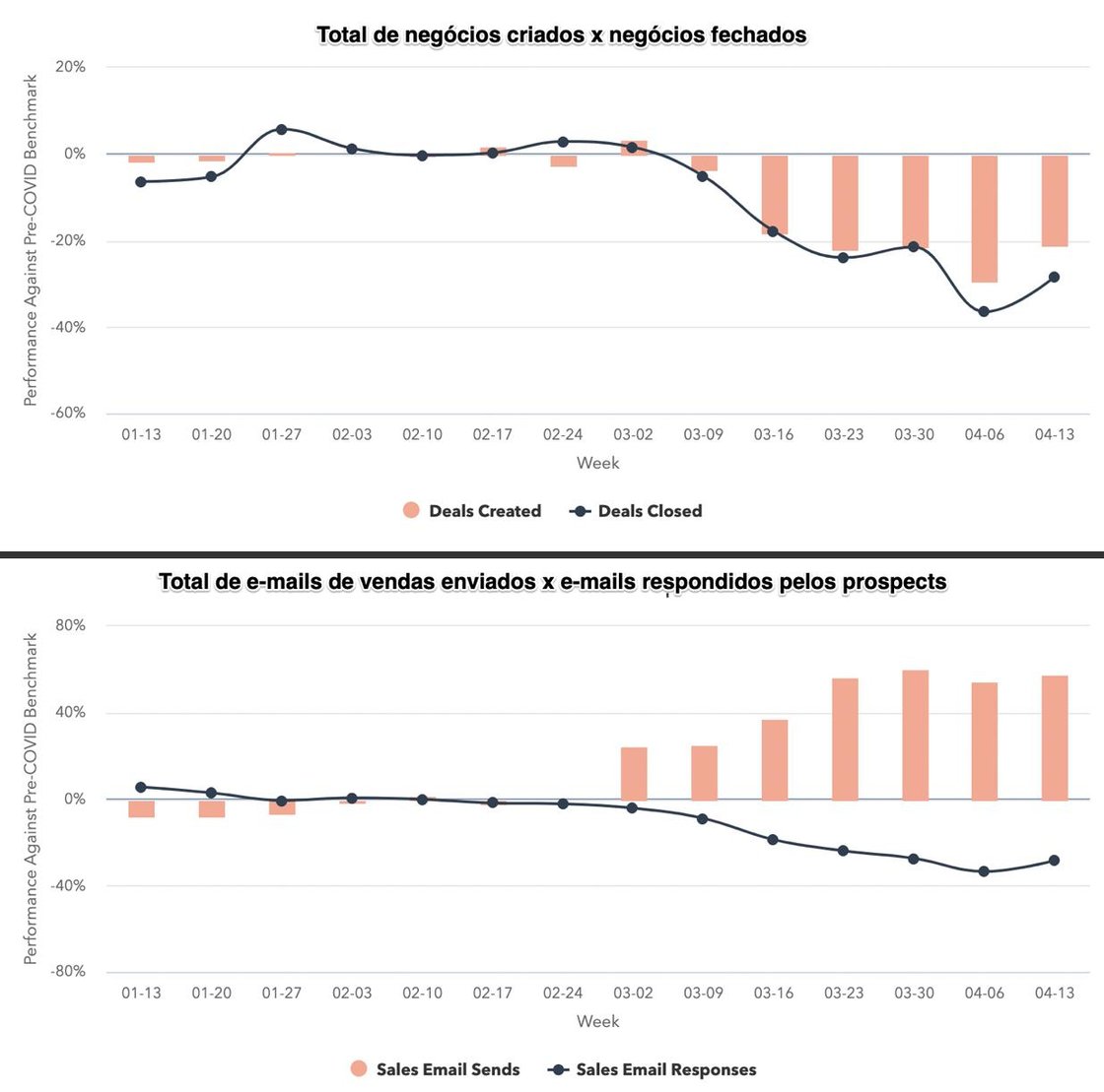 hubspot crm data