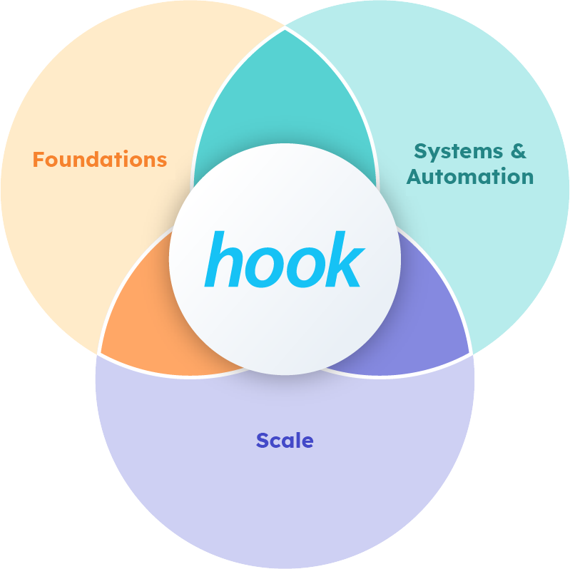 mandala-hook-en