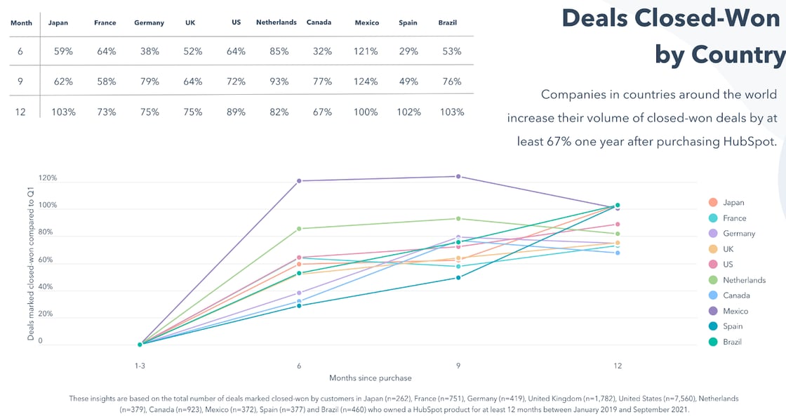 Deals Closed-Won by Country
