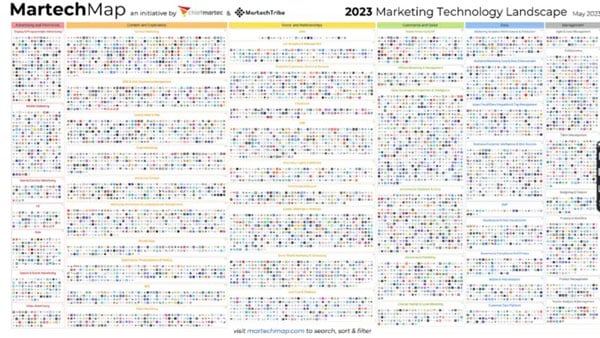 gancho-69-martech-map