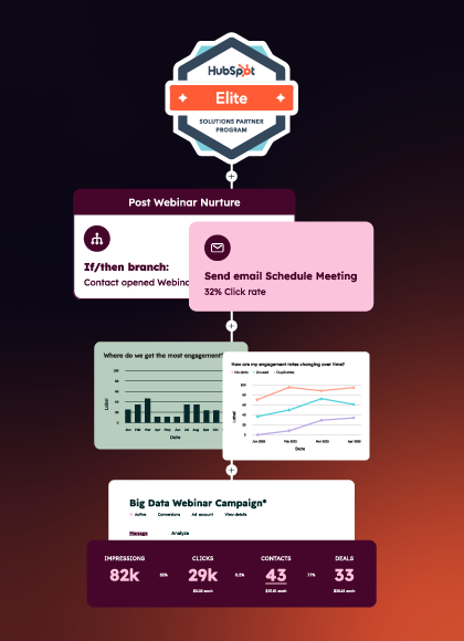 hubspot