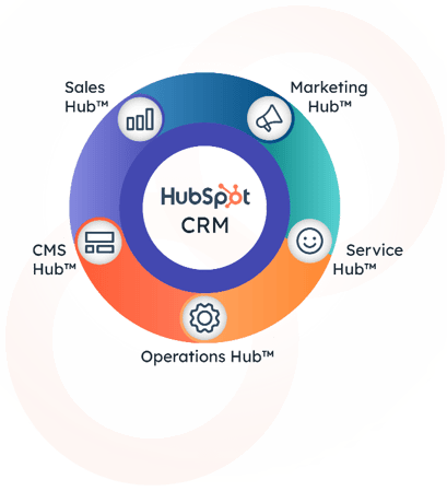 skills-grafico-hubspot