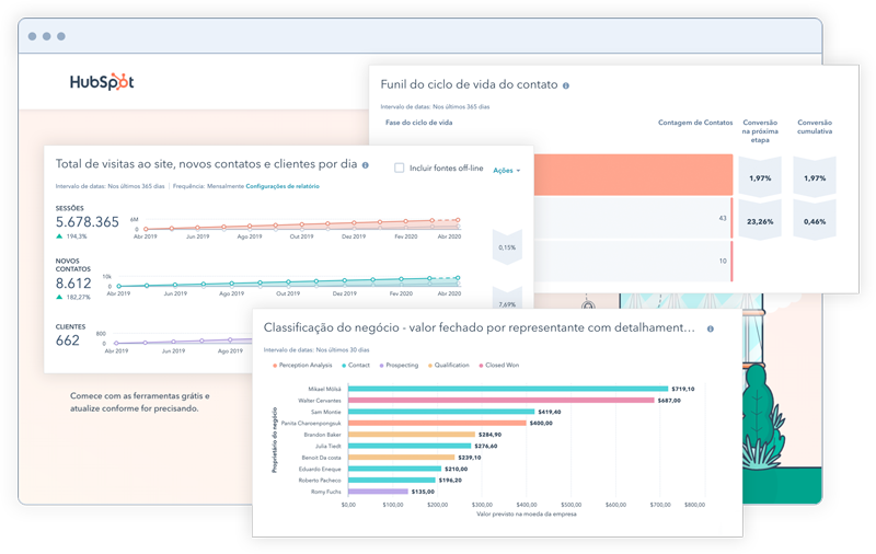 hubspot-relatorios-hook-digital